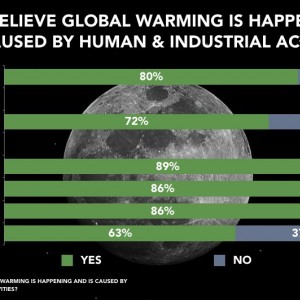 Climate Change Canada Poll Nov 2018