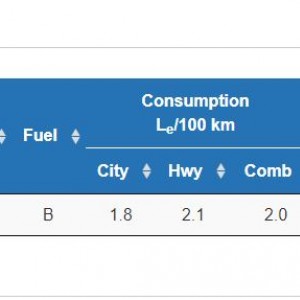 Bolt Ev Fuel Costs Per Year