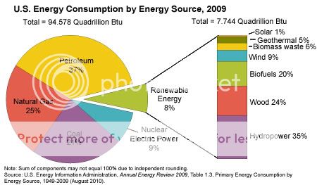 us_energy_consumption_by_energy_source-small.jpg