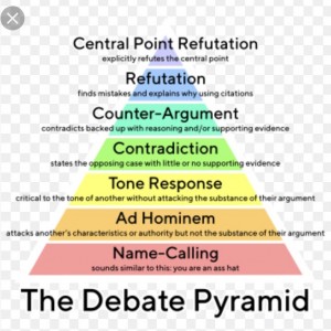 The Debate Pyramid