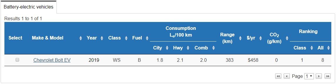 Bolt Ev Fuel Costs Per Year