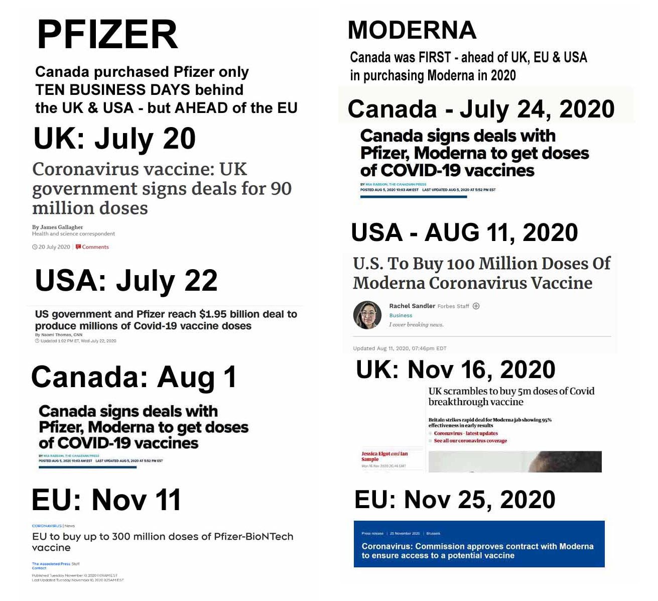 Pfizer Moderna timeline.jpg