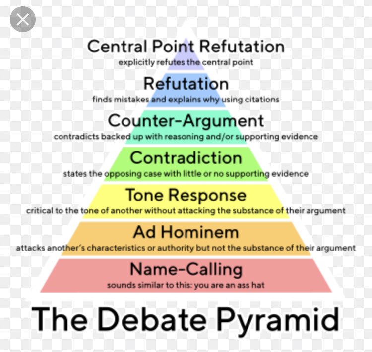 The Debate Pyramid