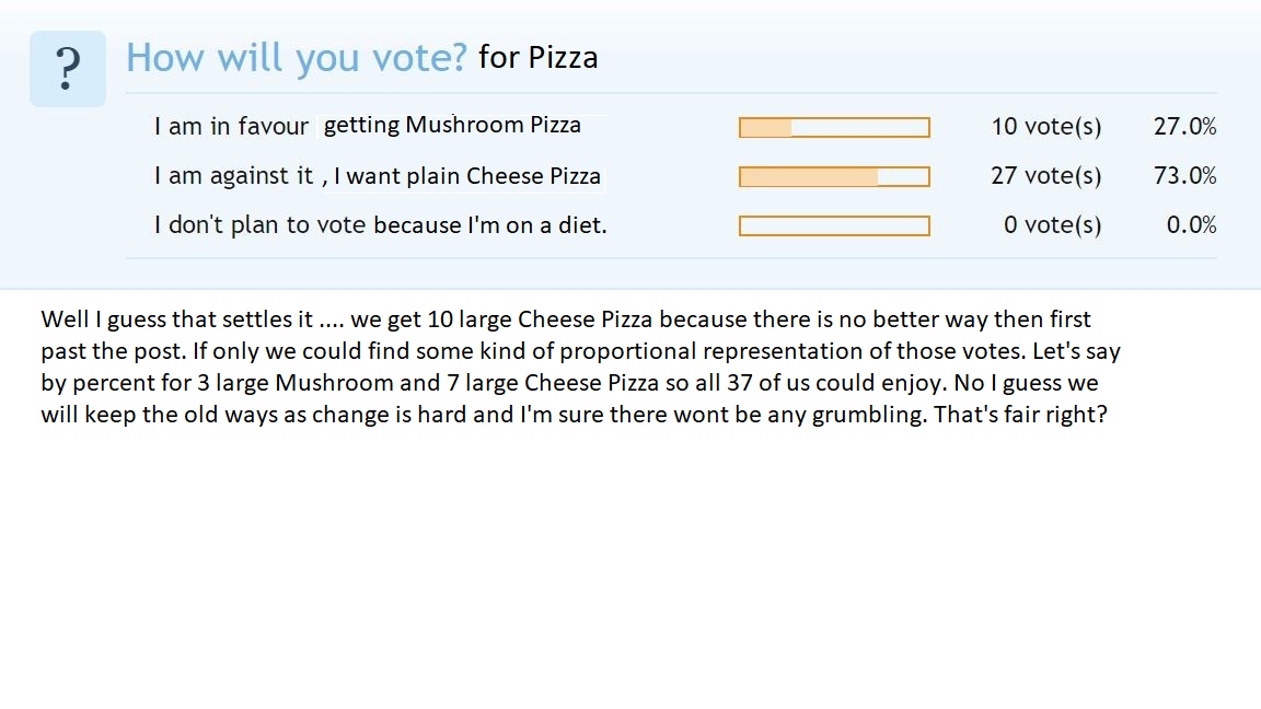 Vote For Pizza